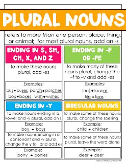 Plural Endings Anchor Chart, Singular And Plural Nouns Anchor Chart, Plural Nouns Anchor Chart, Singular And Plural Nouns Activities, Irregular Plural Nouns Activities, Possessive Nouns Activities, Noun Chart, Plural Nouns Activities, Plural Words