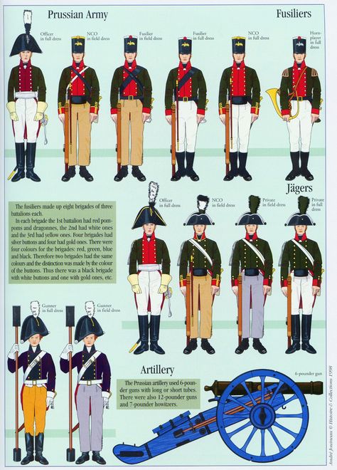 Prussia; Typical Fusiliers, Jaegers & Artillery at the Battles of Jena & Auerstedt on 14th October 1806 Red Pom Poms, Century Uniforms, Napoleonic Uniforms, Russian Empire, German Uniforms, Imperial Russia, French Army, Military Uniforms, Army Uniform