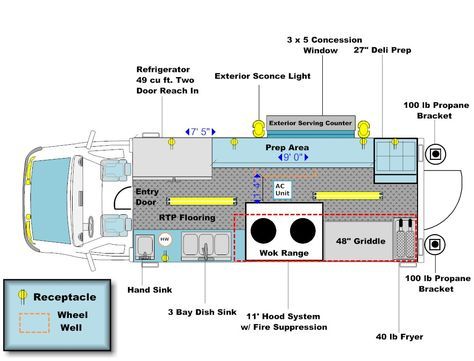 FLOOR LAYOUTS | Advanced Concession Trailers Food Truck Ideas Design Layout, Food Truck Plan Design, Street Food Design Kiosk Plan, Food Truck Inside Design, Inside Food Trailer, Food Truck Plan, Inside Food Truck, Foodtrucks Ideas Design, Food Truck Layout