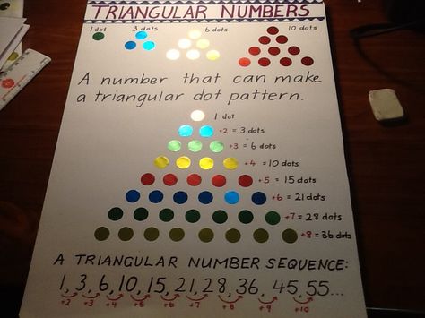 Triangular numbers Math Analysis, Prime Composite, Triangular Numbers, Square Numbers, Pascal's Triangle, Maths Display, Composite Numbers, 2nd Grade Activities, Grade 6 Math