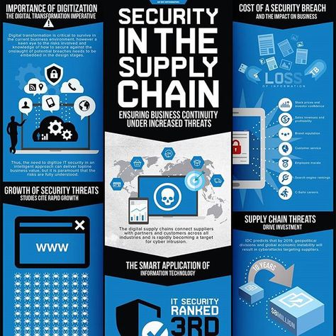 Supply chain security dptech infographic design #blue #supplychain #infographic #informationdesign #technology #cyber #privacy #data Business Continuity, Information Design, Supply Chain, Infographic Design, Technology, Chain, Blue, Design