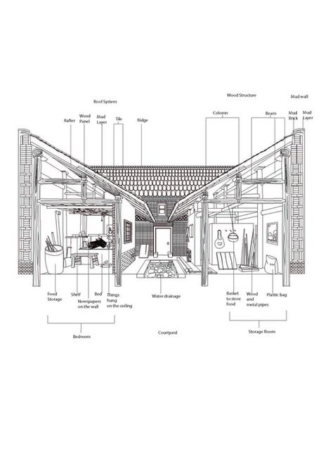 Seasonal Architecture, Inside Out Architecture, Entrance Courtyard, Drawing Rendering, Decorative Blocks, Library Interior, Section Drawing, Autocad Blocks, Famous Architecture