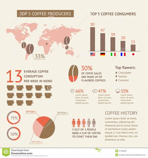 Coffee infographic stock vector. Illustration of statistic - 41186032 Coffee History Infographic, Coffee Infographic Design, Statistical Infographic, Around The World Illustration, Illustrator Infographic, Tea Infographic, Learning Diary, Photoshop Illustration Tutorial, Coffee Infographic