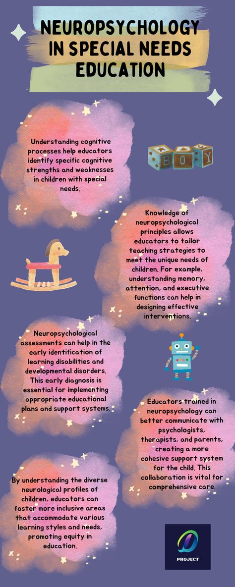 Incorporating neuropsychological principles into special needs education enhances the ability to understand and support children effectively. It leads to more personalized educational plans and experiences, ultimately improving social outcomes for those children with special needs.
#neuropsychology #specialneeds #SEND #education #cognitive #childrenwithspecialneeds #uniqueneeds #teachingstrategies #promotinginclusiveeducation #neurological #learningdisabilities  #cognitiveprocesses Special Needs Education, Special Needs Parents, Executive Functioning, Learning Disabilities, Teaching Strategies, Special Needs, Psychologist, Special Education, Assessment