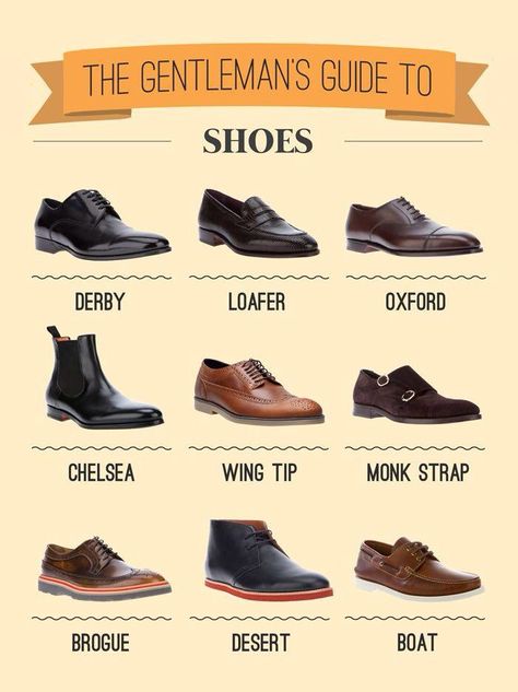 Men's shoe guide ... Clothing Study, Stil Masculin, Common Knowledge, Style Chart, Style Masculin, Tom Riddle, Men Wear, Herren Outfit, Sharp Dressed Man