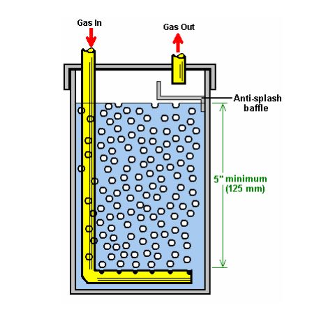 Energy Liberation Army: Converting Water into Gas Hho Gas, Alternative Energy Projects, Diy Renewable Energy, Hydrogen Generator, Free Energy Projects, Hydrogen Gas, Hydrogen Fuel Cell, Free Energy Generator, Electrical Projects