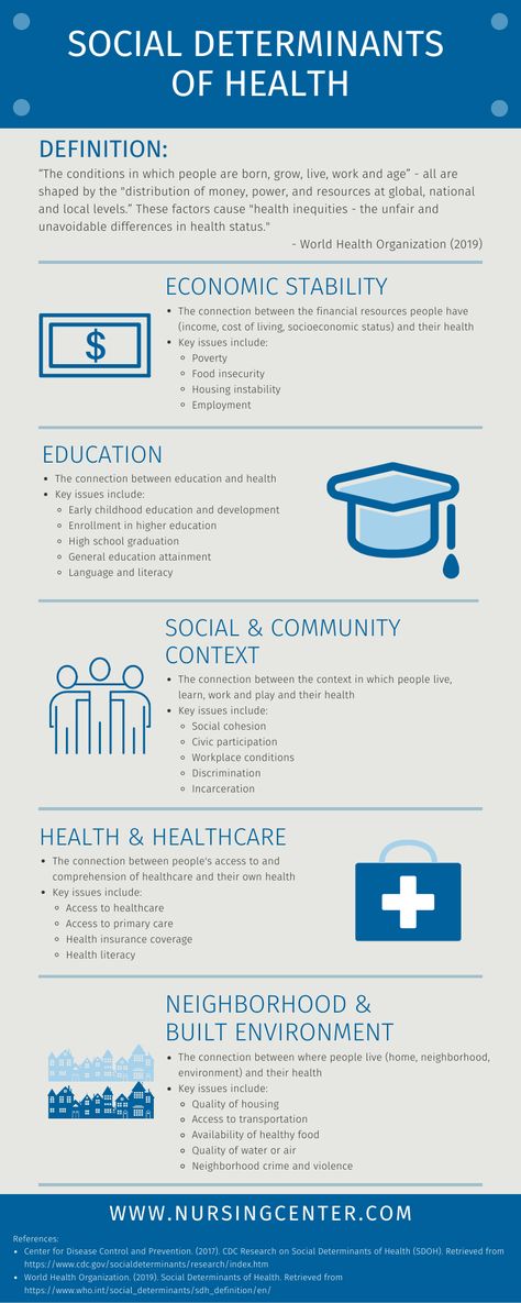 Addressing Social Determinants of Health | Lippincott NursingCenter Hospital Social Work, Medical Social Work, Case Management Social Work, Medical Social Worker, Population Health Management, Medication Adherence, Public Health Nurse, Community Health Worker, Community Health Nursing