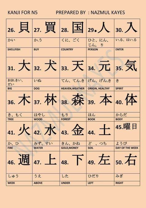 N5 Kanji Chart, Kanji Chart, Jlpt N5 Kanji, N5 Kanji, Jlpt N5, Bahasa Jepun, Basic Japanese Words, Japanese Language Lessons, Learn Japanese Words