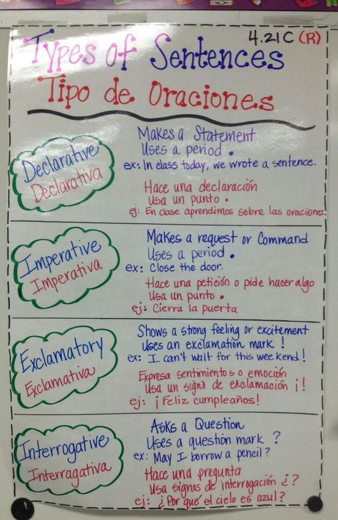 Pateti Festival, Spanish Anchor Charts, Dual Language Spanish, Bilingual Teaching, Ela Anchor Charts, Spanish Language Arts, Spanish Writing, Spanish Lessons For Kids, Dual Language Classroom