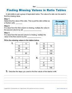 http://Inthisworksheet,yourstudentwillfindthemissingvaluesinratiotables. Ratio Tables 6th Grade, Ks3 Maths Worksheets, Teacher Rocks, Tables Worksheet, Ratio Tables, Grade 6 Math Worksheets, Proportions Worksheet, Math Fractions Worksheets, Tutoring Ideas