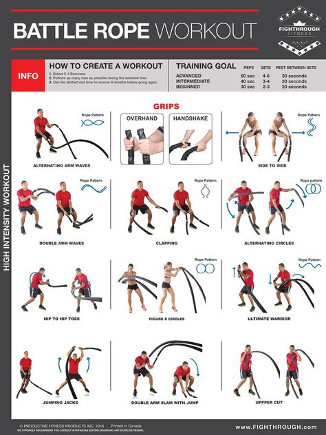 Battle Rope Workout, Rope Workout, Rope Exercises, Rope Training, Medicine Ball Workout, Reps And Sets, Battle Ropes, Workout Posters, Workout Chart