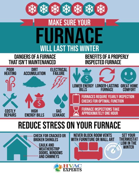 Winter Real Estate Marketing, Hvac Infographic, Hvac Marketing, Air Conditioner Maintenance, John Lock, Company Ideas, Real Estate Agent Marketing, Furnace Repair, Hvac Maintenance