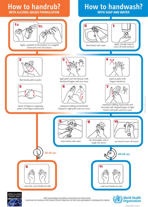 How to handrub and handwash Hand Hygiene Posters, Infection Control Nursing, Hand Washing Technique, Hand Washing Poster, Foot Reflexology Massage, Infection Control, Homemade Soap Recipes, Hand Hygiene, World Health Organization