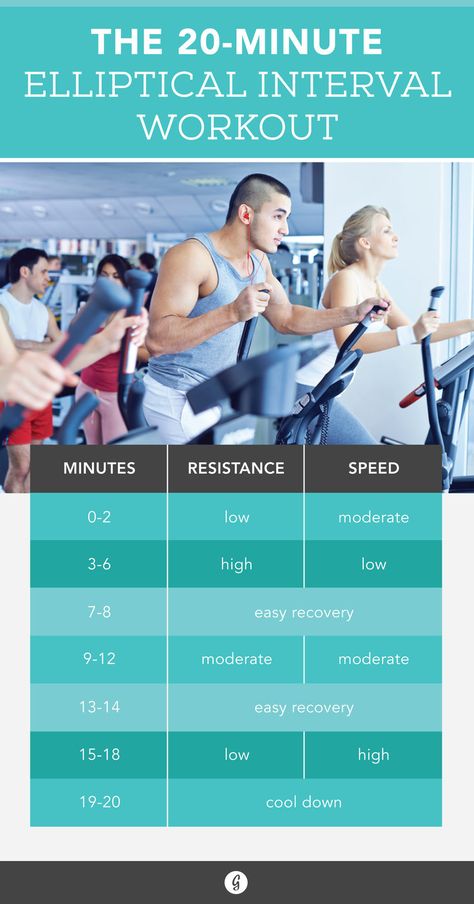 Spoiler alert: If you can read a magazine during your cardio session, you’re probably doing it wrong. https://greatist.com/move/effective-elliptical-workout Hiit Elliptical Workout, Hiit Elliptical, Stairmaster Workout, Hiit Abs, Workout Fat Burning, Elliptical Workout, Hiit Workout At Home, Interval Workout, Hiit Cardio