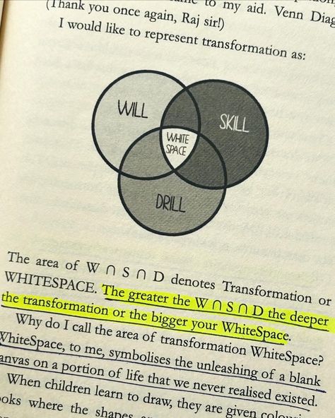 ✨If you’re stuck on where to start your entrepreneurial career, this book will inspire you and help you break free from self- limiting beliefs and fear of failure and encourage you to unlock your potential using 3 main things- SKILL, WILL and DRILL. ✨Being short and easy read, it will help you find direction in life journey and take the step towards your dream success. [inner potential, success, transform your life, entrepreneurship, fear of failure, dream, goals] #innerpotential #lifetr... Direction In Life, Behavioral Economics, Dream Goals, Fear Of Failure, Dream Chaser, Life Journey, Unlock Your Potential, Limiting Beliefs, Break Free