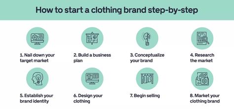 How To Start Your Clothing Brand, How To Start A Clothing Brand Tips, Starting A Clothing Brand Tips, Building A Clothing Brand, How To Build A Clothing Brand, How To Create A Clothing Brand, Starting Fashion Brand, How To Start Designing Clothes, Clothing Brand Start Up