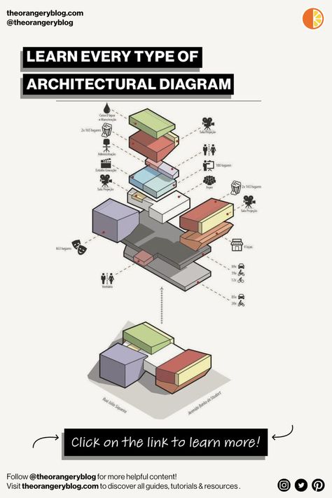 ✨ Level up your architecture representation skills by understanding architectural diagrams! We have created the best guide - Click the link to find out more! 📌 #bestarchitectureblog #architectureblog #architecture #architecturaldiagrams #architecturedrawings #architecturediagram #architecturediagramexample Architecture Representation, Architecture Journal, Architectural Diagrams, Architecture Panel, Architecture Design Sketch, Diagram Architecture, Technical Drawing, Amazing Architecture, Design Sketch