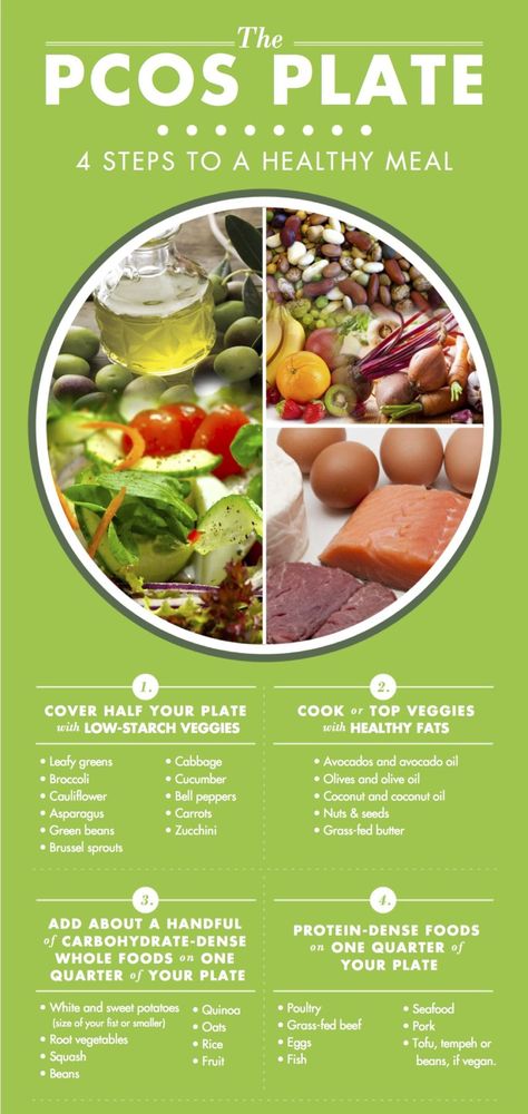 The PCOS Plate is a guide for PCOS nutrition. Baking Powder Uses, Nutrition Sportive, Baking Soda Beauty Uses, Sport Nutrition, Makanan Diet, Grass Fed Butter, Diet Vegetarian, Proper Diet, Nutrition Education