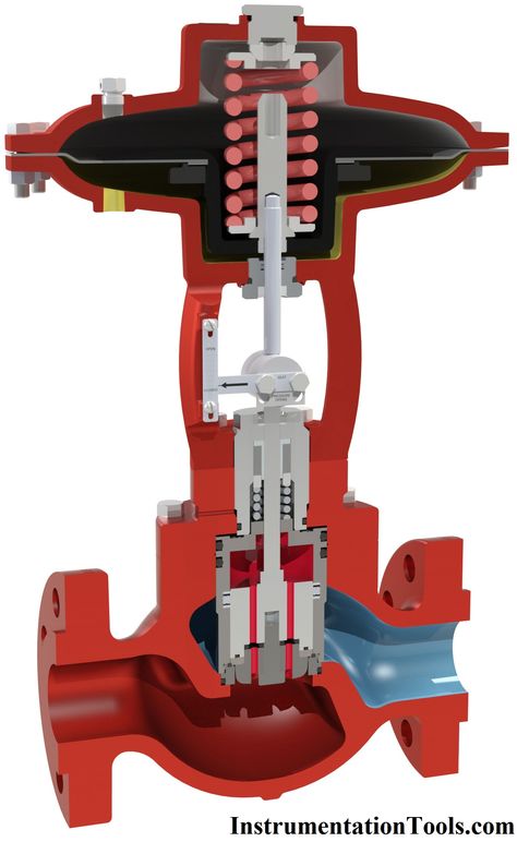 Types of Valve Actuators Piping And Instrumentation Diagram, Fire Hydrant System, Fire Sprinkler System, Control Engineering, Petroleum Engineering, Civil Engineering Construction, Piping Design, Mechanical Engineering Design, Engineering Tools