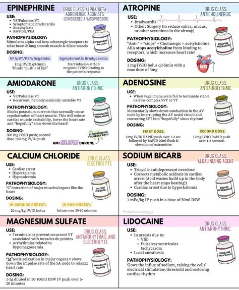 Critical Care Medicine, Anti Hypertensive Pharmacology, Medical Terms Nursing, Pharmaceutical Chemistry Notes, Medical Things To Know, Pharmacy Student Notes, Nursing Medication Cards, Medicine Study Tips, Stemi Vs Nstemi Nursing