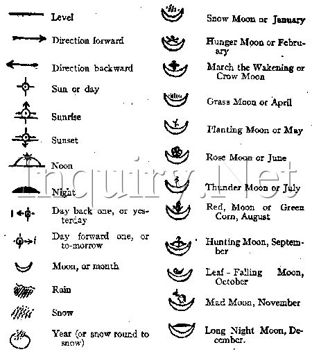 Native American Animal Symbols | Good" is sometimes given as a circle full of lines all straightand ... Apache Symbols And Meanings, Native American Harmony Symbol, Native American Pictographs, Native American Animal Symbols, Signs And Symbols Meaning, Arrow Heads Native Americans, Native American Arrowheads, Native Symbols, Native American Animals