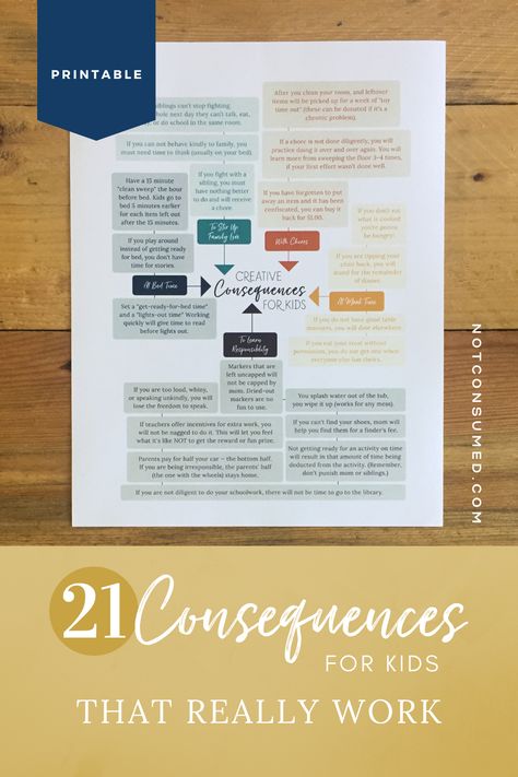 Kid Contracts, Consequences For Kids, Consequence Chart, Logical Consequences, Teaching Responsibility, Biblical Parenting, Behaviour Strategies, Family Command Center, Tips For Parents