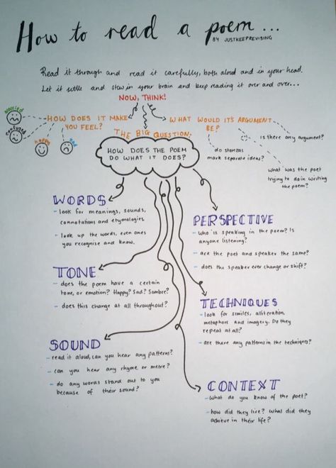 How To Study For Literature, Language Features English, How To Study Poems, When We Two Parted Poem Analysis, How To Get Good Grades In English, How To Analyze A Poem, How To Study Literature, Studying Poetry, How To Read Poetry