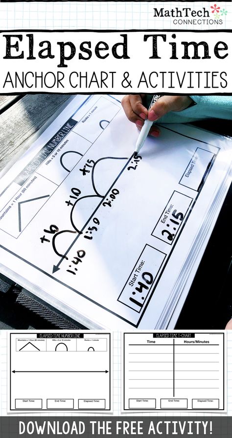 Teaching Time 3rd Grade, How To Teach Elapsed Time, 3rd Grade Elapsed Time, Time Anchor Chart 3rd Grade, Telling Time Activities 3rd Grade, Third Grade Math Classroom, Elapsed Time 3rd Grade, Elapsed Time Anchor Chart, 3rd Grade Learning