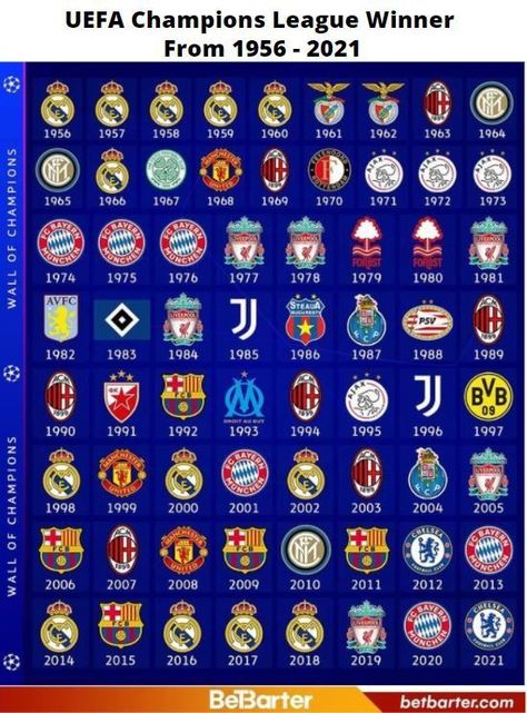 Uefa Champions League Wallpapers, Football Club Names, Uefa Champions League 2023, Champions League Poster, Messi Team, Champions League Winners, Cristiano Ronaldo And Messi, Sample Resume Format, Real Madrid Logo