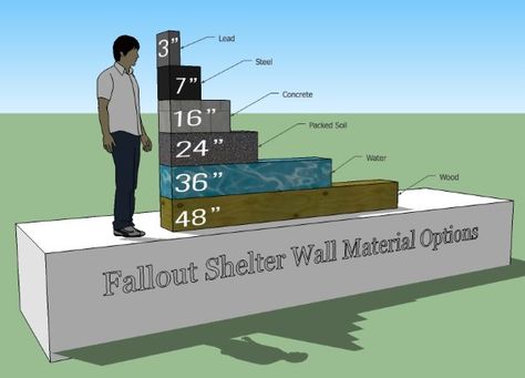 Facts and Misconceptions| Prepping for a Nuclear Attack Basement Bunker, Bunker Design, Nuclear Fallout Shelter, Nuclear Shelter, Bunker Home, Underground Shelter, Fallout Shelter, Shelter Design, Storm Shelter