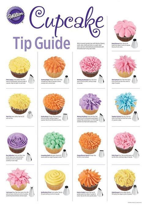 cupcake piping tips - Yahoo Image Search Results Simple Cupcake Decorating Ideas, Cupcake Piping Tips, How To Ice Cupcakes, Cupcake Frosting Techniques, Decorating For Beginners, Easy Cupcakes Decoration, Buttercream Techniques, Cupcake Decorating Ideas, Cupcake Piping