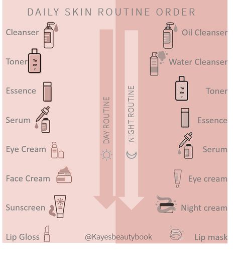 Skin Care Routines: The Correct Order to Apply Products Skin Care Planner, Beauty Planner, Proper Skin Care Routine, Haut Routine, Face Skin Care Routine, Face Routine, Skin Care Routine Order, Face Care Routine, Proper Skin Care