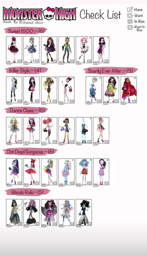 Monster High List, Monster High Doll Checklist, Monster High Checklist, Monster High Dollhouse, Mh Dolls, Monster High Art, Monster High Characters, Monster High Doll, Ever After High