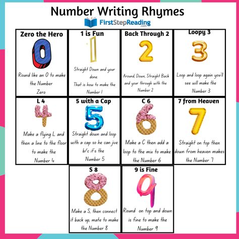 FREE Number Writing Rhymes. Use these Rhymes to help #kindergartners #preschoolers #nurseery children learn to #write theri #numbers Number Rhymes For Writing Numbers, Number Recognition Preschool, Science Kindergarten, Montessori Crafts, Math Kindergarten, Number Writing, Heather Ross, Learn To Write, Math Workbook