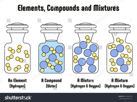 Different Between Elements Compounds and Mixtures with example of hydrogen element water compound and mixture of hydrogen and oxygen physical matter state for science education #Ad , #SPONSORED, #element#water#compound#hydrogen Hydrogen Element, Elements Compounds And Mixtures, Solutions And Mixtures, Compounds And Mixtures, Hydrogen Water, Element Water, Diagram Design, Back 2 School, Science Education