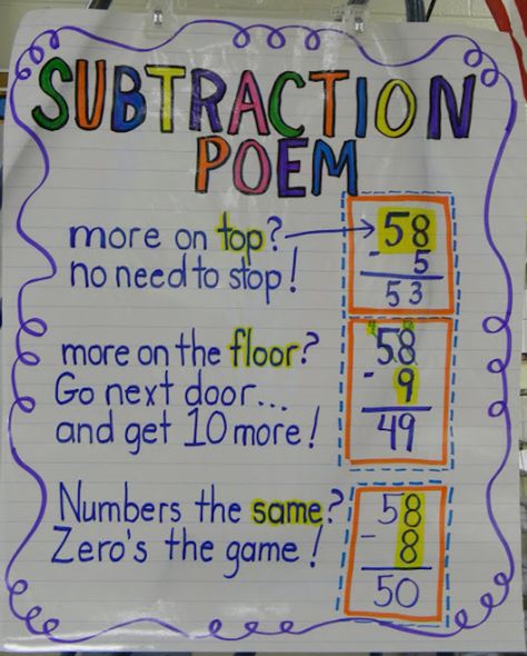 Math Subtraction, Math Charts, Math Anchor Charts, Math Strategies, Second Grade Math, Third Grade Math, Homeschool Math, Math Numbers, Anchor Chart