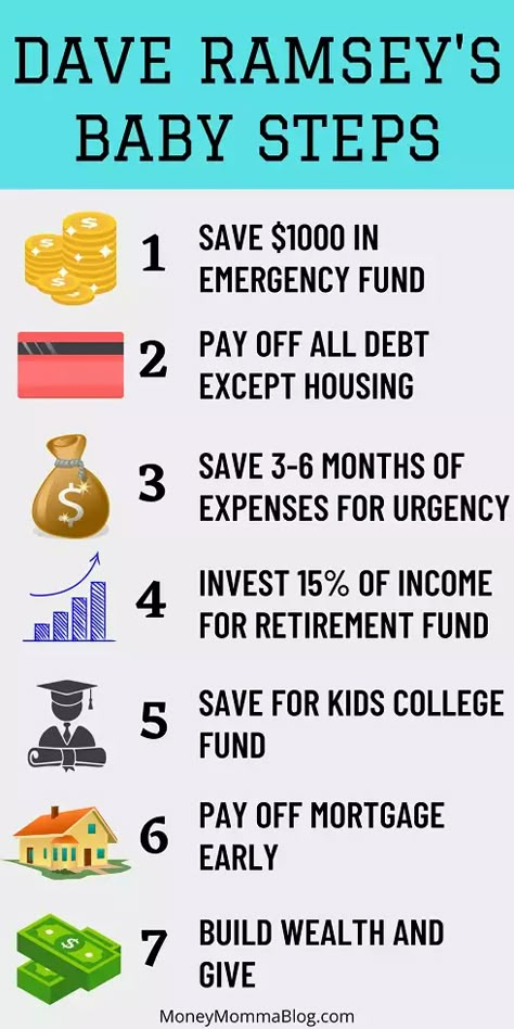 Business Finance Management, Planning For Retirement, Financial Literacy Lessons, 2025 Goals, Living Frugal, Dave Ramsey Baby Steps, Saving Money Chart, Money Saving Methods, Financial Motivation