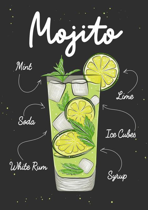 Decoration Logo, Colorful Drawing, Cocktail Illustration, Recipe Drawing, Beach Cocktails, Mojito Cocktail, Poster Decorations, Alcoholic Cocktails, Mojito Recipe