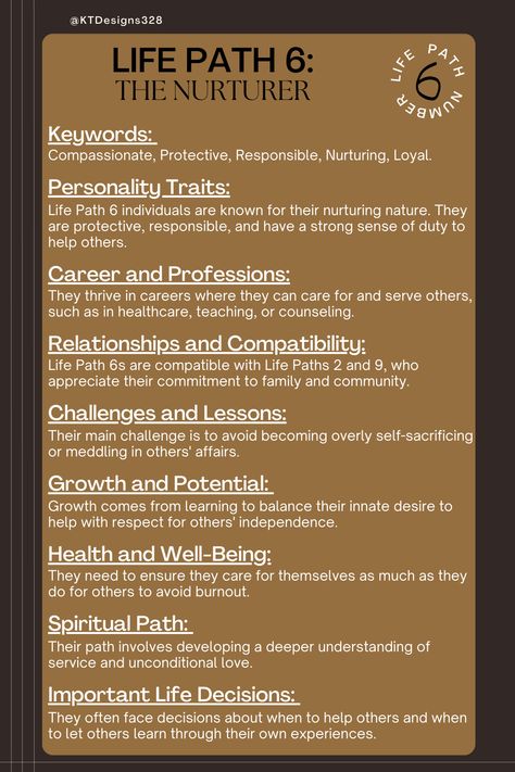 Caring and protective, Life Path 6s are the heart of their families and communities. You shine in roles that allow you to care for and support others, whether at home or in your career. Your ability to provide love and sound advice makes you a pillar in every relationship. #LifePathNumber6 #LifePath #numbers #Numerolgy #NumerologyExplained #knowledge #quote #spiritual #universe #NumerologyFacts Lifepath Numbers, Life Path 9, Life Path 6 Numerology, Life Path Number 6, Life Path 9 Numerology, Numerology 3 Life Path, Life Path 2, Numerology Life Path 11, Life Path 11