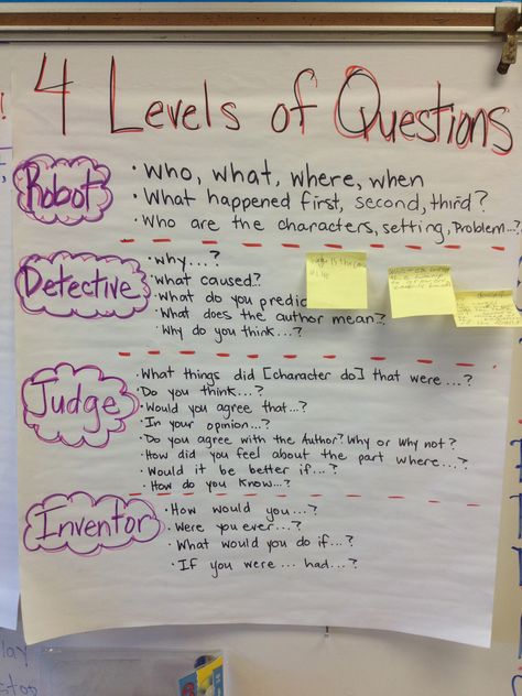 Oh wow! Love this! It would be so helpful to show kids how to aim for better (and deeper) questions!! Reading Anchor Charts, 4th Grade Reading, 3rd Grade Reading, Teaching Ela, Readers Workshop, Teaching Literacy, Reading Workshop, Reading Classroom, Reading Lessons