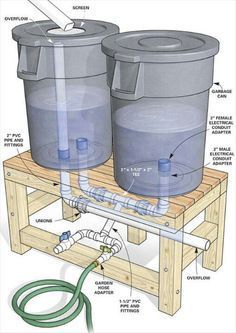 Water Collection System, Rain Harvesting, Water Tanks, Permaculture Design, Water Collection, Rainwater Harvesting, Rain Barrel, Rain Water Collection, التصميم الخارجي للمنزل