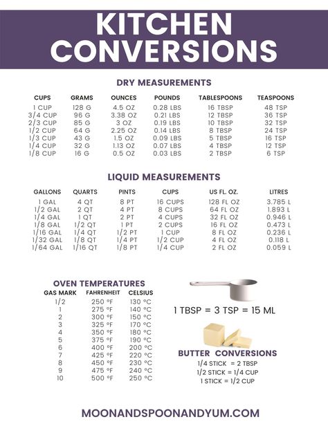 Kitchen Conversions Printable, Conversation Chart Measurement Conversions, Kitchen Conversion Chart Printable, Oz To Cups Conversion, Ounces To Cups, Gallons Quarts Pints Cups, Career Direction, Kitchen Measurements Chart, Conversions Chart