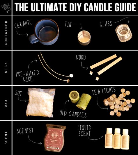 Hey Wanderer shows us how to use scentsy to make candles. This infographic breaks candlemaking down into a simple easy guide. You can view the full post and tutorial over here. Make Your Own Candles, Candle Making Tutorial, Hand Dipped Candles, Making Candles Diy, Cute Diy Projects, Candle Making Business, Candle Wick, Old Candles, Teacup Candles