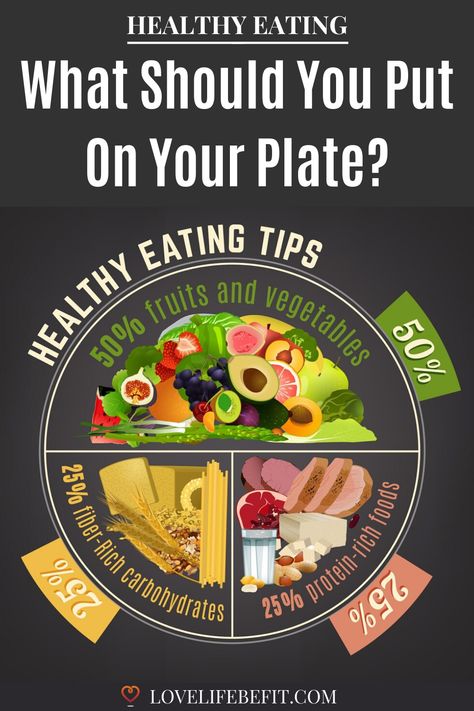 Healthy Food Tips, Harvard Diet, Plate Method Meals, My Plate Meals, Eat Well Plate, Plate Diet, Healthy Food Plate, Plate Method, Healthy Eating Plate