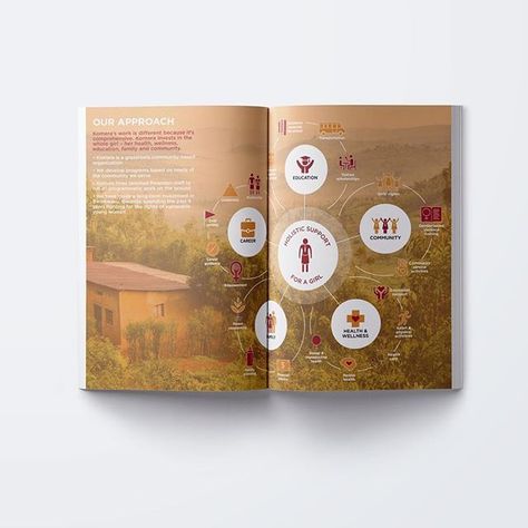 Non Profit Annual Report Design, Nonprofit Graphic Design, Nonprofit Annual Report Design, Air Astana, Infographic Ideas, Impact Report, Community Impact, Personal Branding Design, Infographic Inspiration