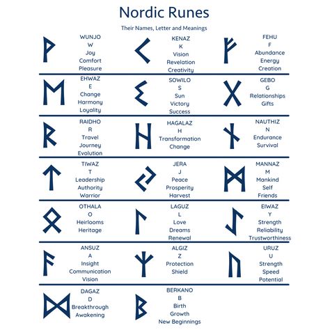 Blue Nordic runes on a white background Runes And Their Meanings, Runes Symbols, Meaningful Symbol Tattoos, Rune Casting, Nordic Runes, Symbols And Meanings, Sacred Geometry, Runes, Geometry