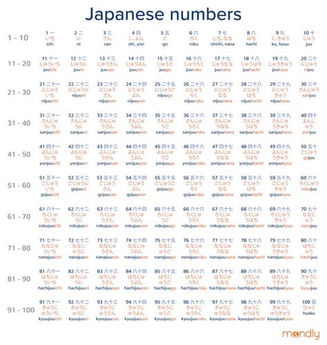 Japanese Numbers, Japanese Notes, Learn Japanese Beginner, Japanese Verbs, Learn Japan, Language Journal, Basic Japanese, Bahasa Jepun, Materi Bahasa Jepang