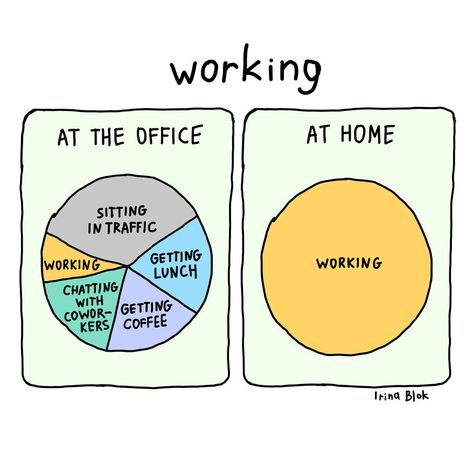 30 Comics I've Made To Show The Reality Of Working From Home Work Lunch, Work Memes, Instagram Handle, Work Humor, Start Writing, Satire, Bored Panda, Funny Posts, Working From Home