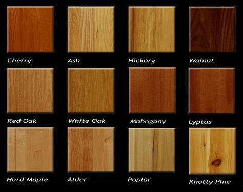 A guide to different types of woods with images. We mostly deal in walnut, cherry, and maple, but you can't beat a visual reference. Types Of Hardwood Floors, Hickory Kitchen Cabinets, Hickory Kitchen, Woodworking For Kids, Different Types Of Wood, Wood Kitchen Cabinets, Beginner Woodworking Projects, Types Of Furniture, Woodworking Furniture