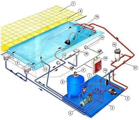 Infinity Pool detail Swimming Pool Plumbing, Swimming Pool Plan, Pool Plumbing, Living Pool, Indoor Pool Design, Swimming Pool Construction, Diy Swimming Pool, Natural Swimming Pools, Pool Installation